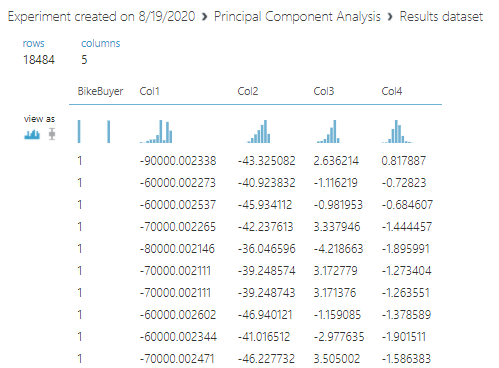 The first output of the Principal Component Analysis control.