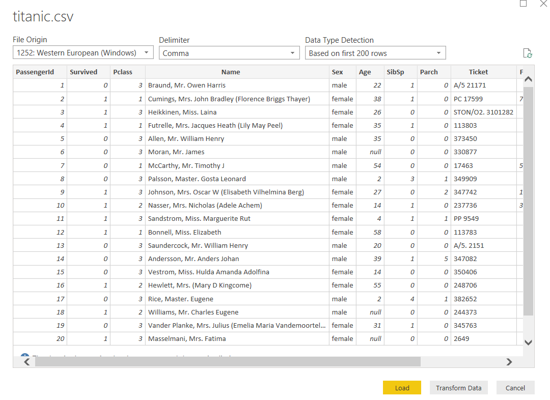 View of the Titanic data after uploading it to Power BI
