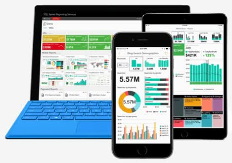 SQL Server Reporting Services all together