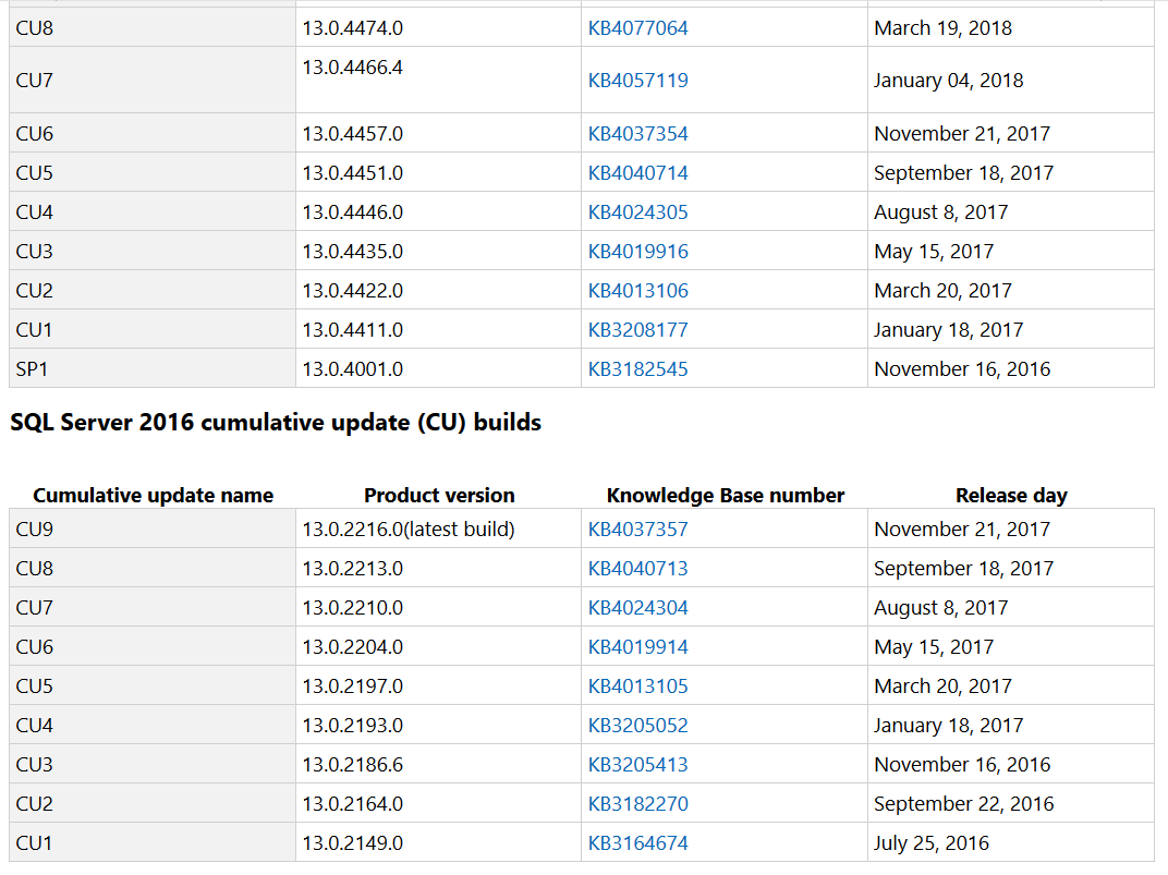 Latest SQL Server patches in SQL Server 2016