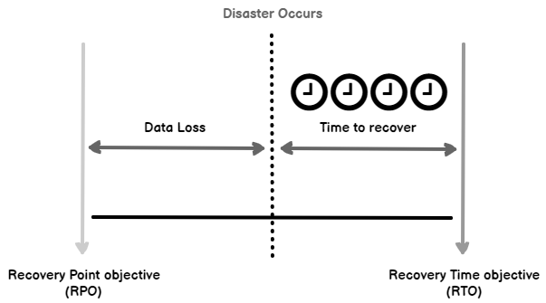 SQL Server Disaster Recovery
