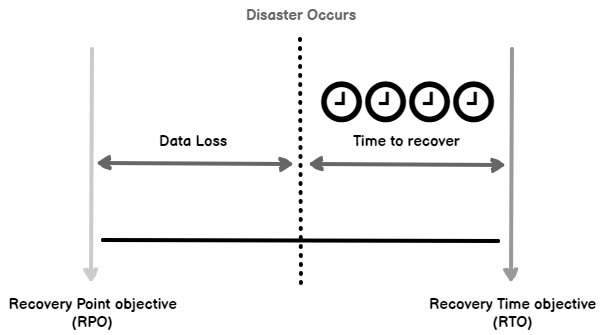 SQL Server Disaster Recovery 