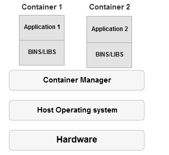 SQL Server docker container