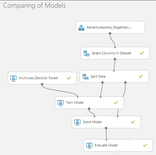 Creation of a simple experiment in Azure Machine Learning. 