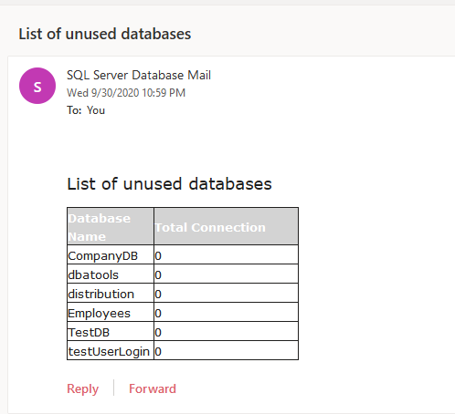 Unused SQL Database
