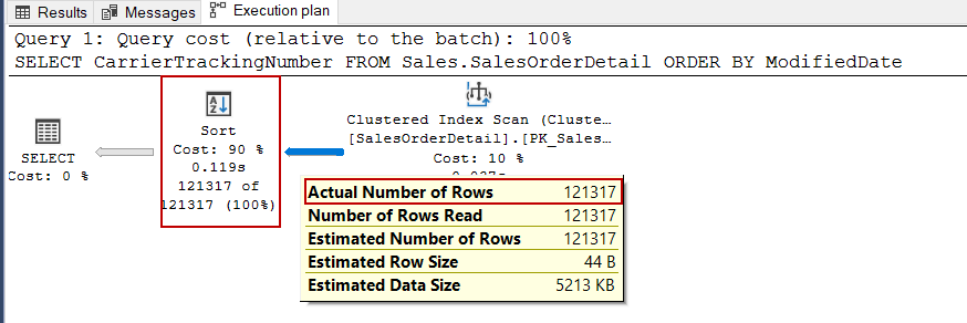 A detailed explanation of an execution plan that includes an ORDER BY statement 