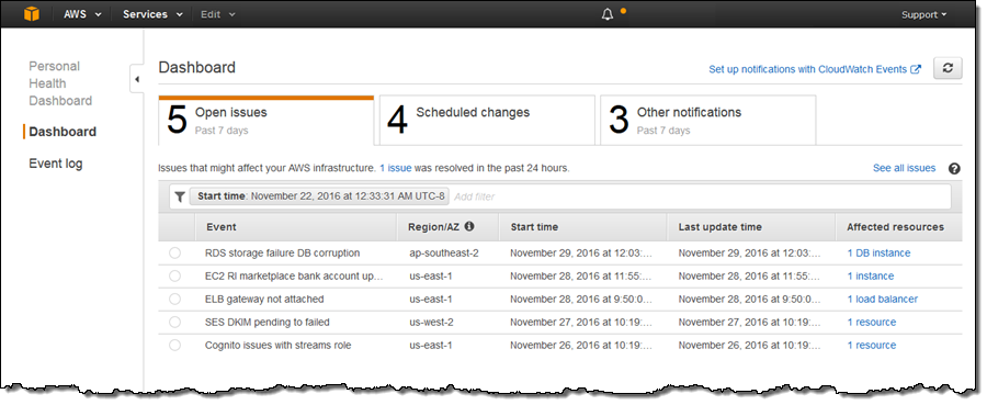 AWS Personal Health Dashboard. - AWS Well-Architected