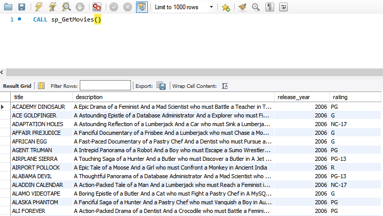 CALL MySQL  Stored procedure