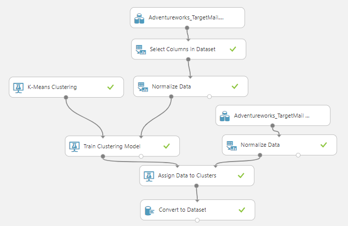 Complete configuration of Clustering in Azure Machine Learning.