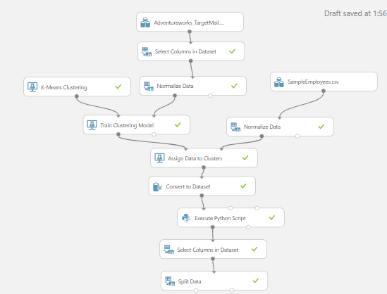 final model for Clustering in Azure Machine Learning