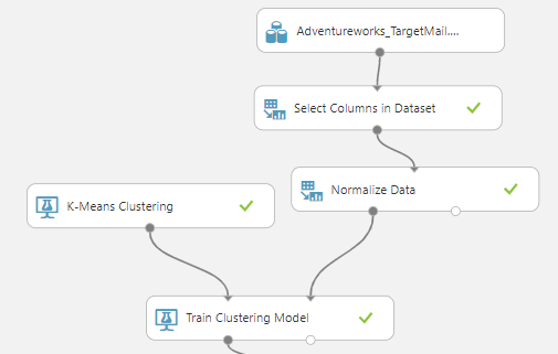Including Cluster controls in Azure Machine Learning. 