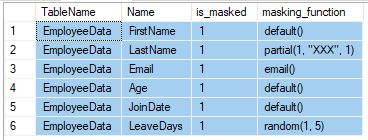 Masked columns in the database. 