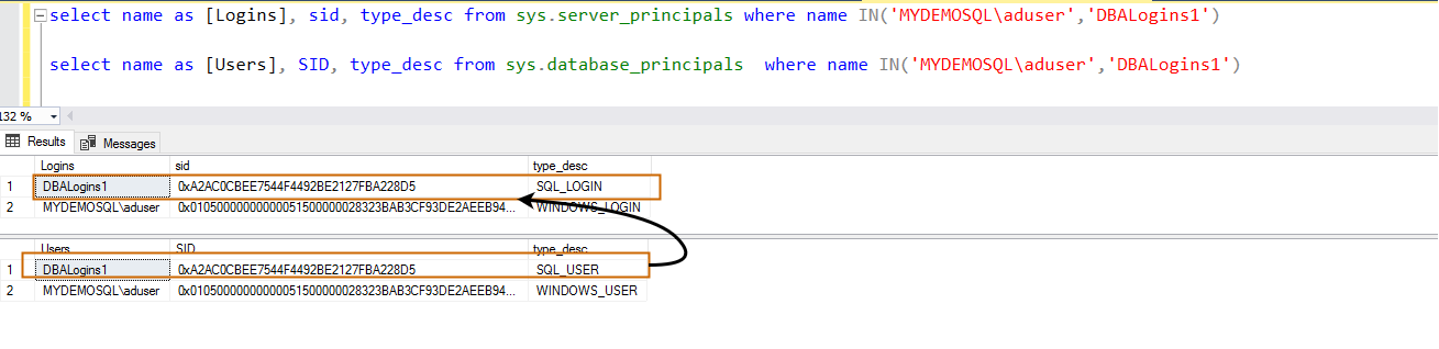 Newly created logins using SQL Server Always On Availability Group