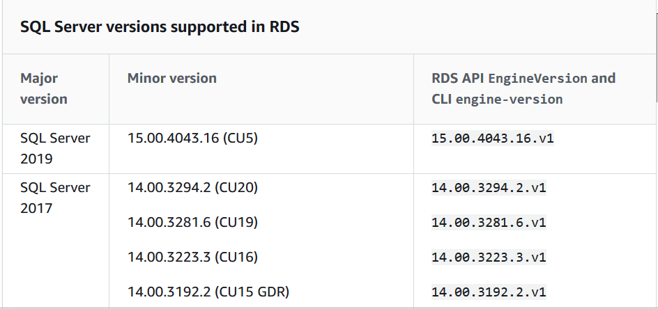 SQL Server versions supported in RDS