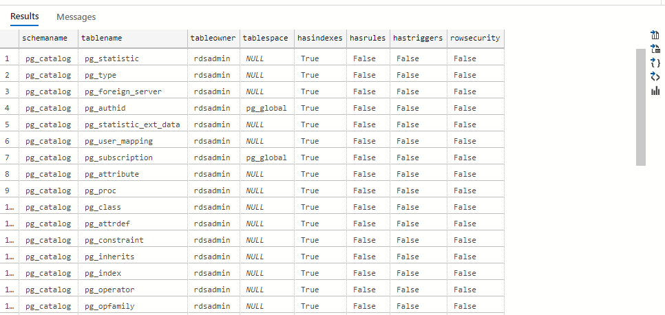 AWS RDS PostgreSQL - the tables for the [pg_catalog] schema | Hevo Data