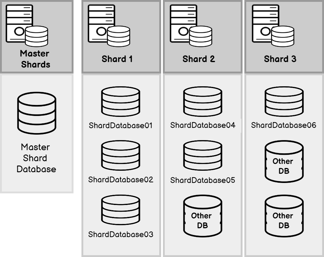 Enabling Elastic Jobs in Azure SQL Databases in the selected senario