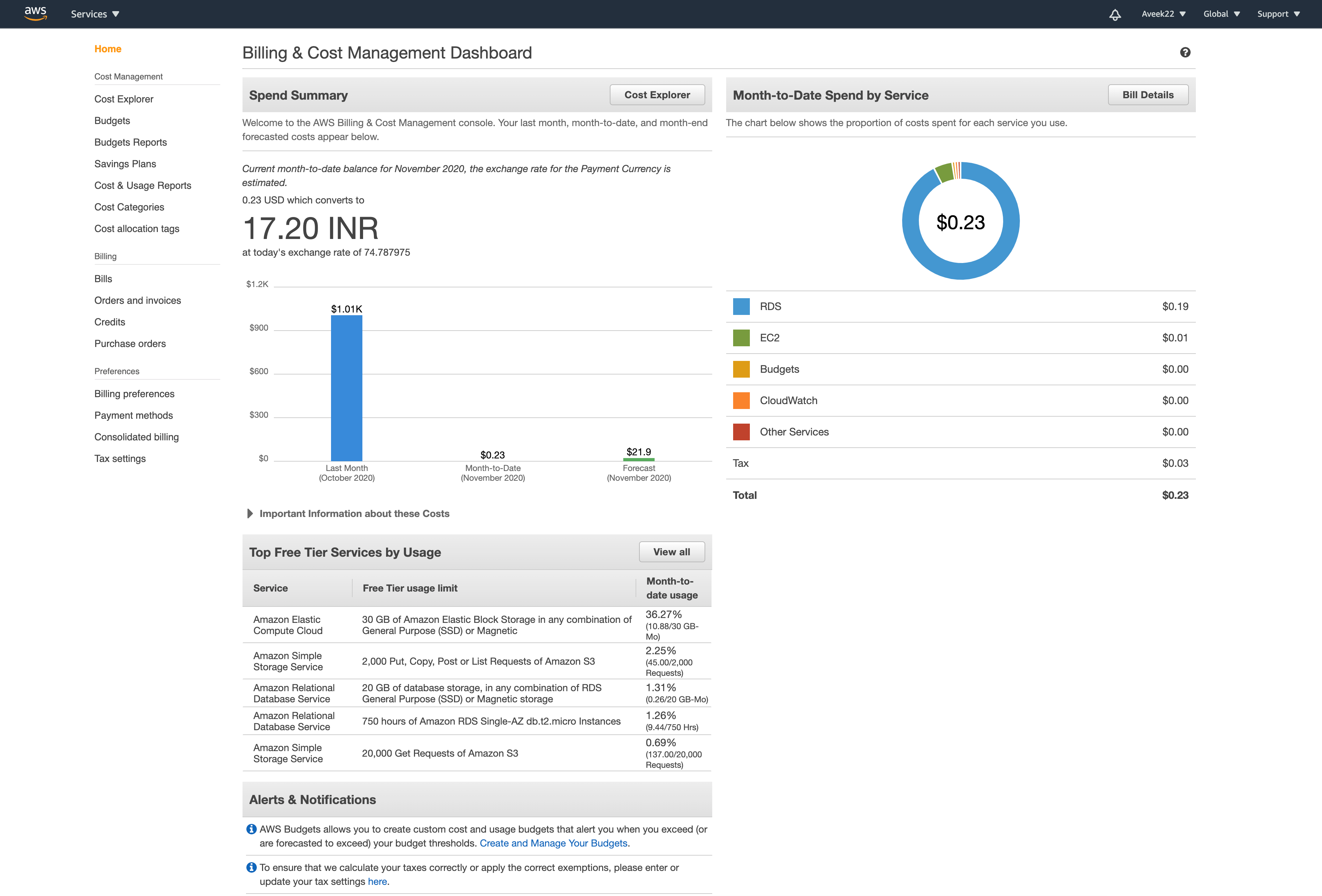 AWS Billing and Cost Management Dashboard