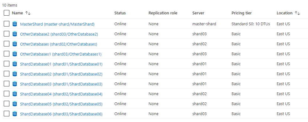 Azure SQL Databases in multiple servers including the Master Shard. 