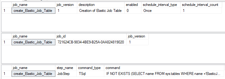 Creation of Jobs and its steps in Elastic Jobs in Azure SQL Databases. 