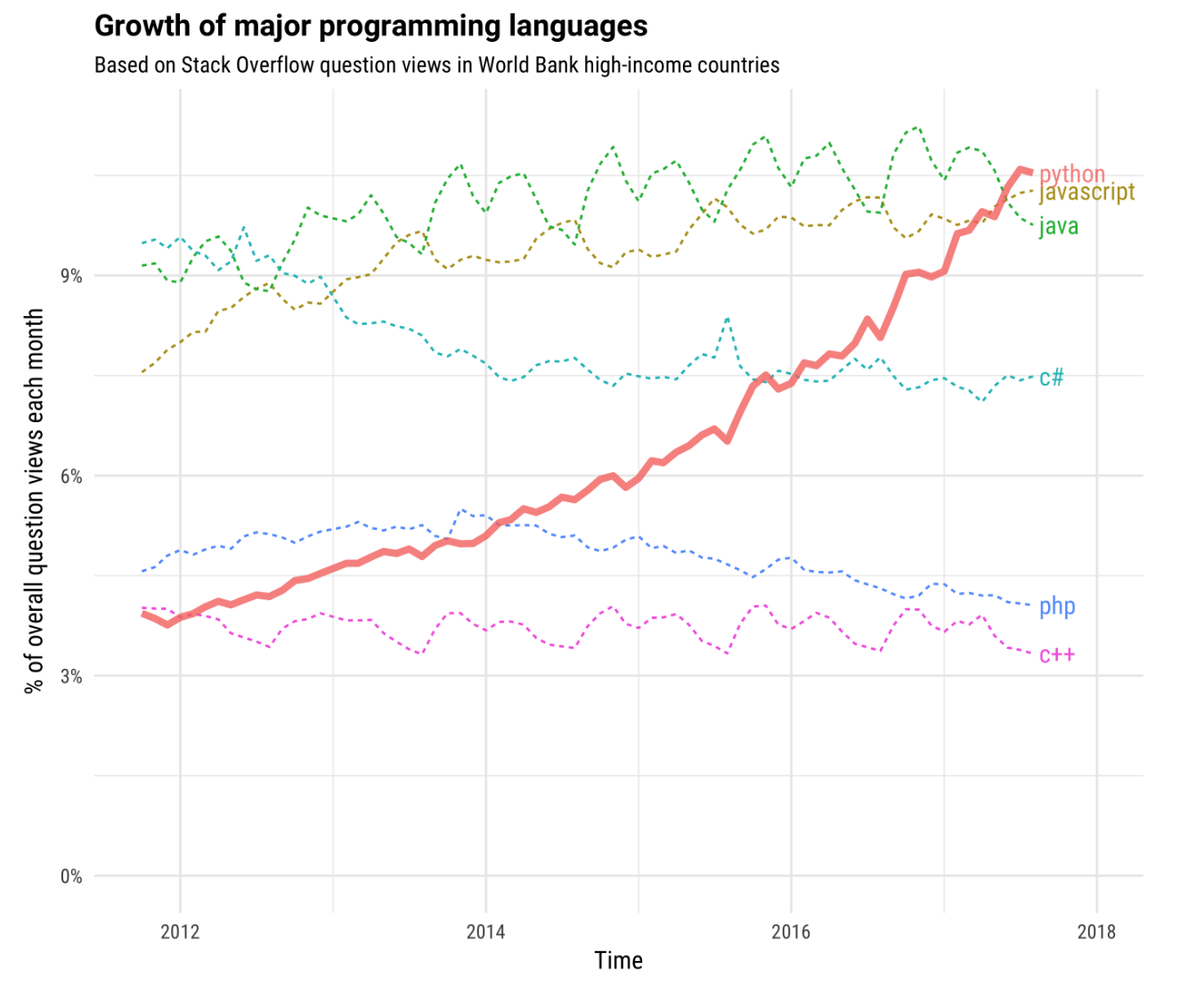 Best Practices To Follow While Programming In Python