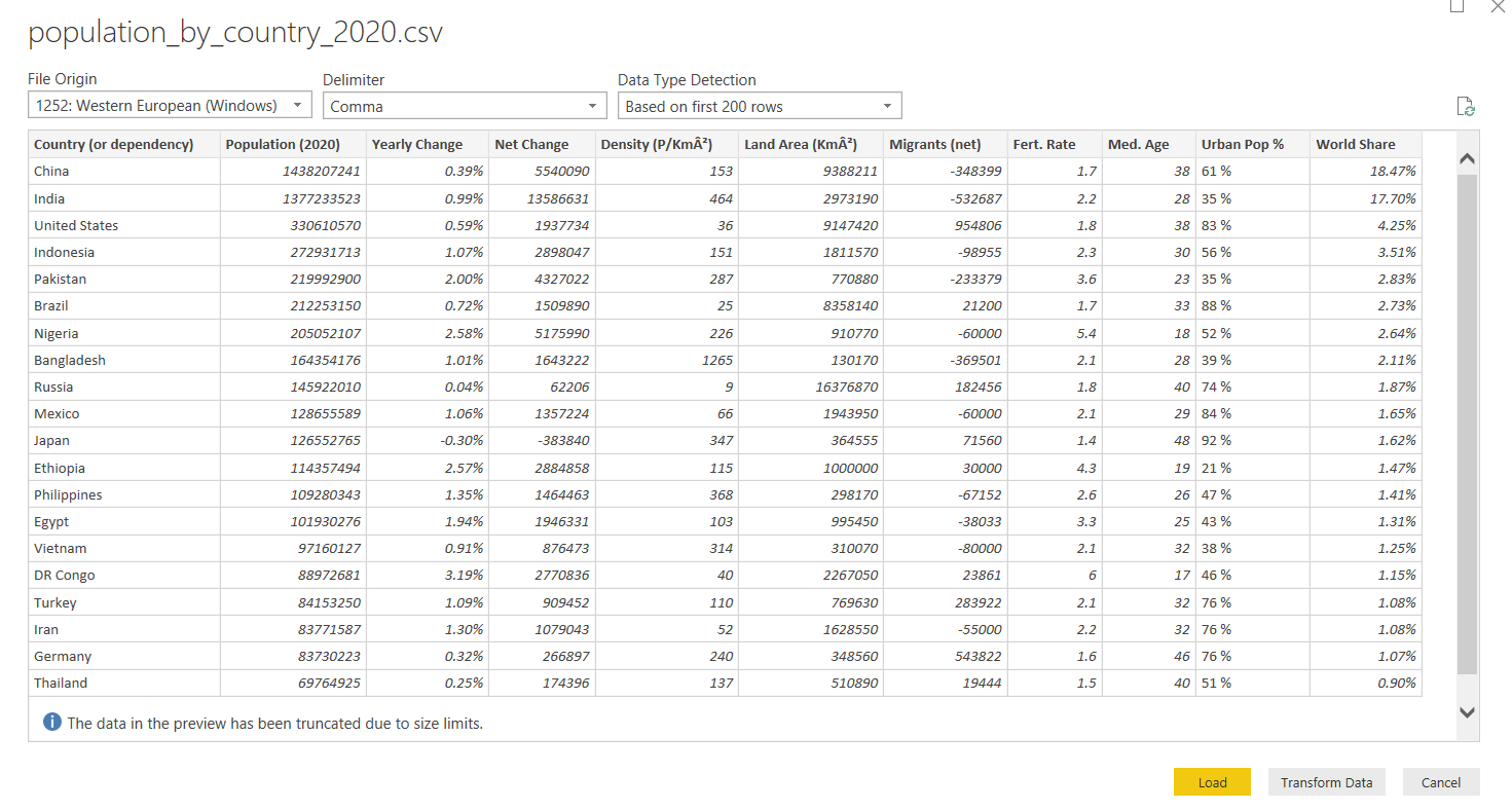 Screenshot of the data loaded into Power BI reports view