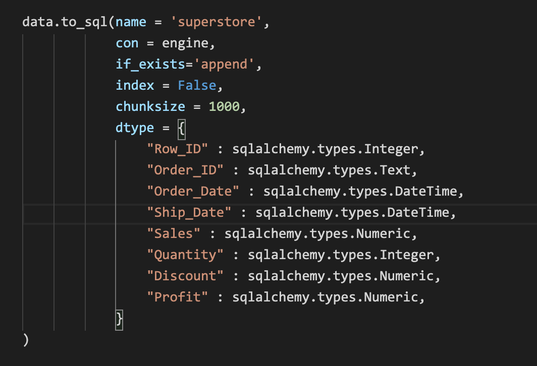 Specifying parameters while exporting data to an SQL table - Pandas