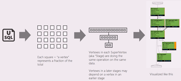 Vertex and Job graph