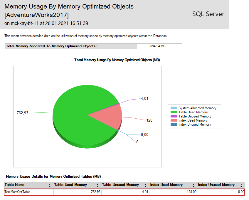 Analyze Memory Usage By Memory Optimized Objects