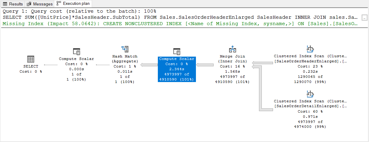 Execution plan of a stored procedure