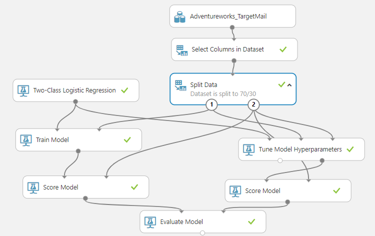 Implementing Tune Model Hyperparameters in Azure Machine Learning 