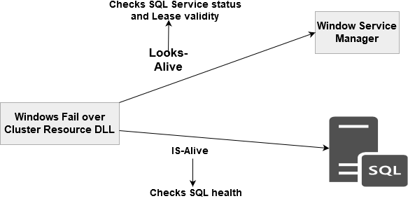 SQL Server Always On Availability Groups levels of monitoring 