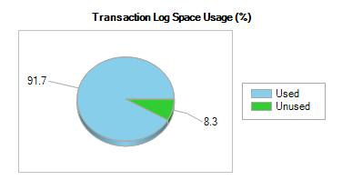 Transaction Log Space Used