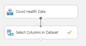 After selecting necessary columns with the sample data set. 