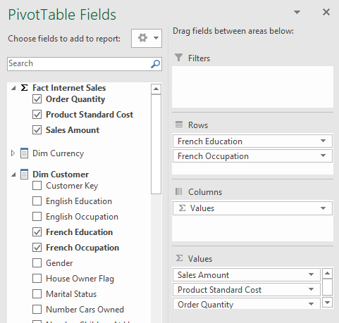 Analysing data usng the pivot table. 