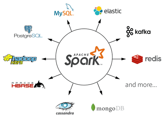 Apache Spark - The unified analytics engine