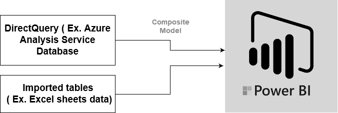 Composite Model