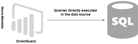 DirectQuery model queries