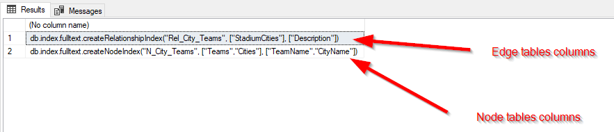 generating neo4j create full-text indexes statement from sql server