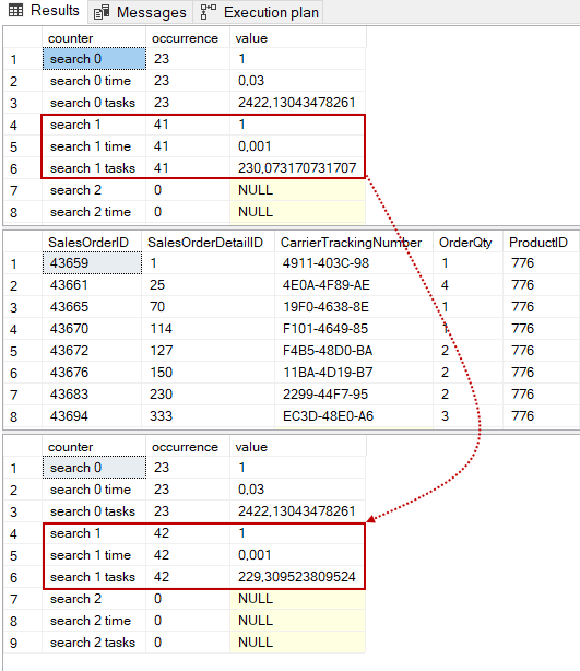 How we can use sys.dm_exec_query_optimizer_info dynamic managment view