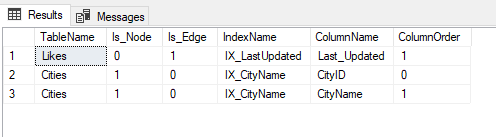 List available indexes in sql server
