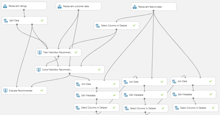 Recommender System in Azure Machine Learning.