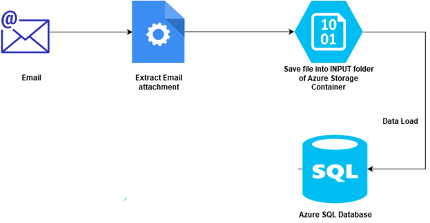 approval-based workflows 