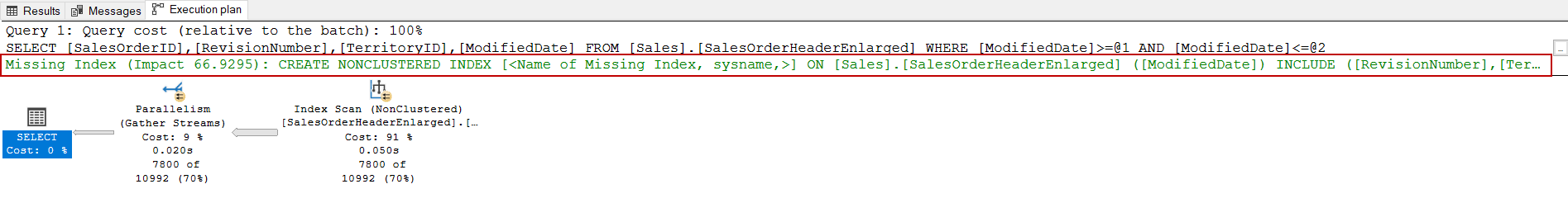 Execution plan of a query and SQL variable