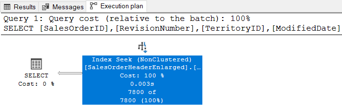 SQL Server index seek operator and estimated number of rows
