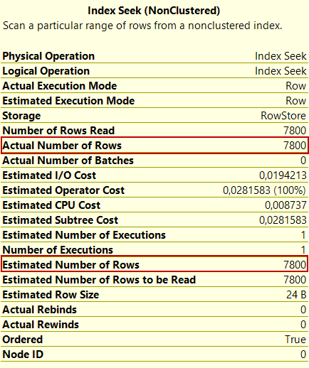 The execution plan Actual Number of Rows property