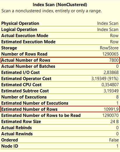 What is the difference between Actual Number of Rows and Estimated Number of Rows? 