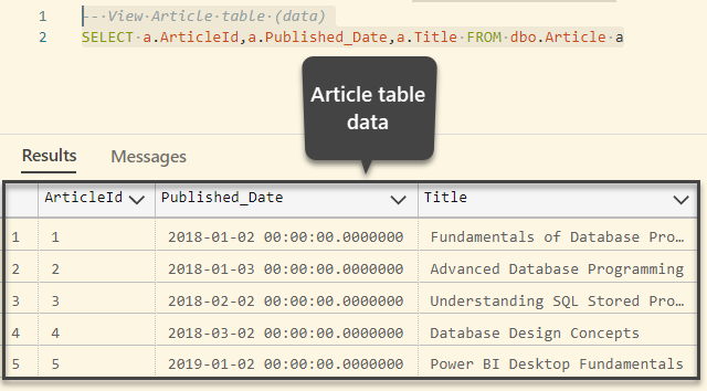 Article table data coming from on-premises SQL database
