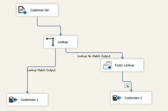 Data flow task after adding the fuzzy lookup component