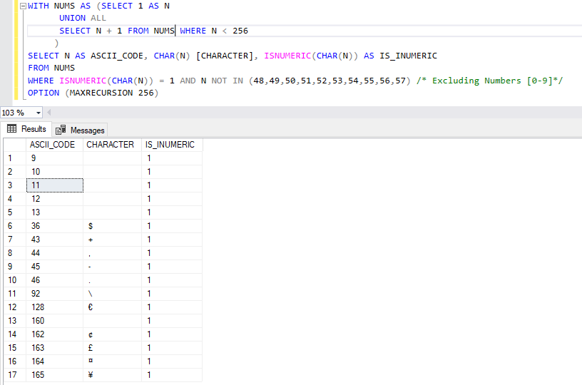 An Overview Of The SQL Server ISNUMERIC Function