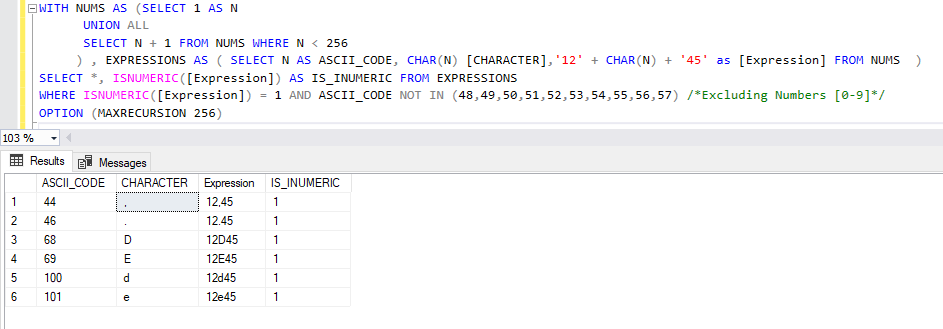 Listing non-numeric characters acceptable using the SQL Server ISNUMERIC function while in the middle of a numeric string